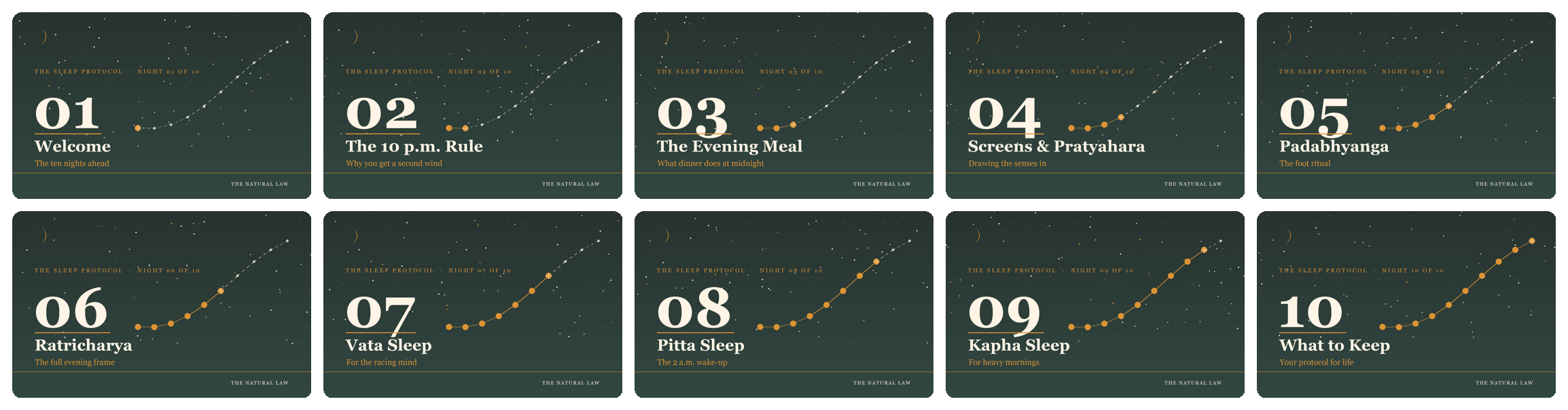 All ten Night Companion Guide covers in order, each night lighting one more star in the constellation