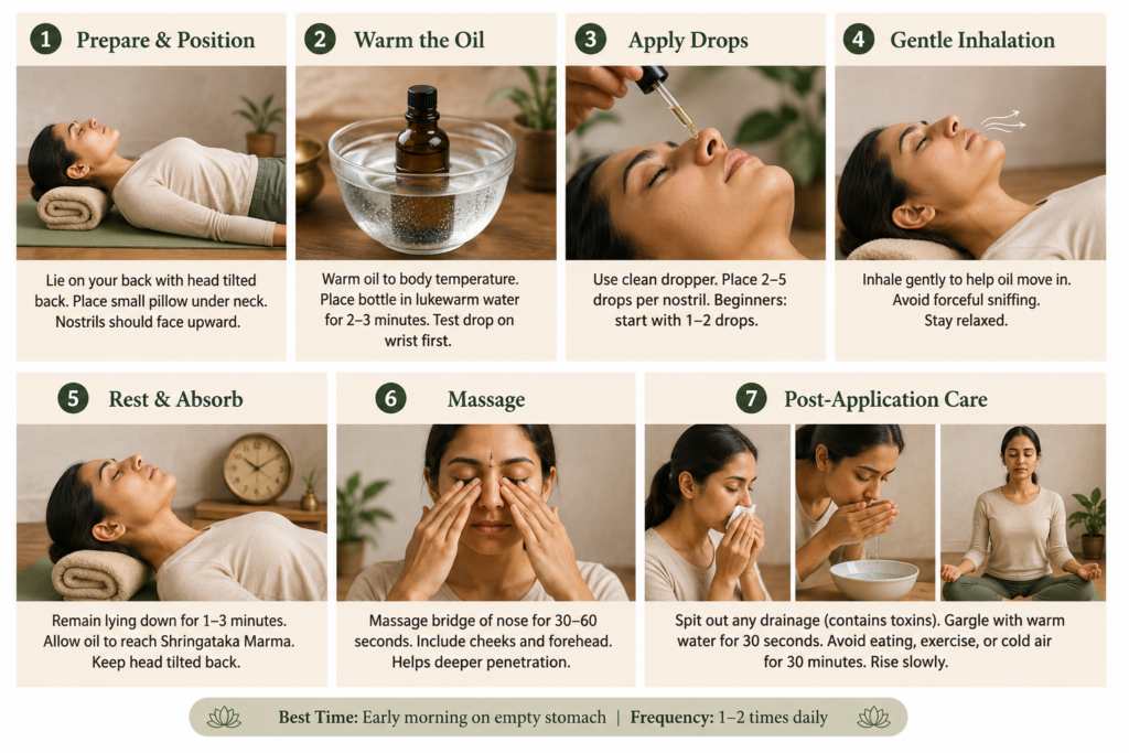 Seven-step guide to applying Nasya oil: lie back, warm the oil, apply drops, inhale, rest, massage, aftercare